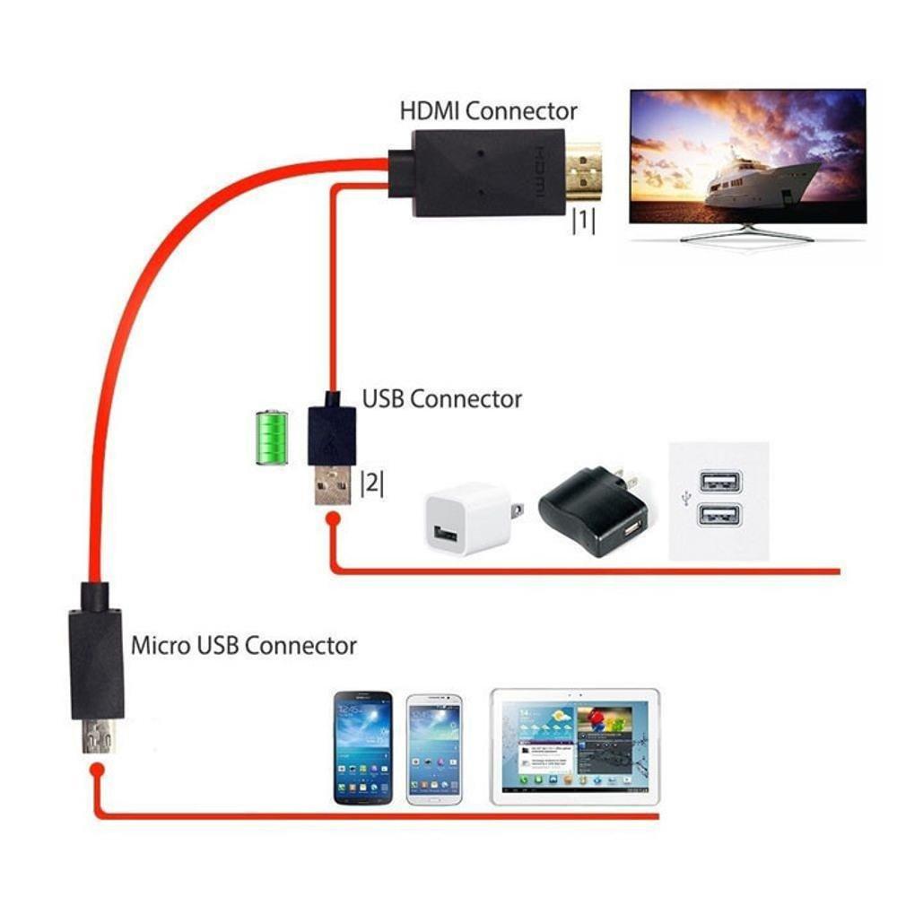 Kabel MHL Micro USB to HDMI (Mobile Phone HDTV)