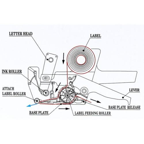 Alat Label Harga Manual Price Tag Labeller Price Gun Labeller Price Label Gun Agustus 2018 - 3 Alat Label Harga Manual Price Tag Labeller Price Gun Labeller Price Label Gun - 3