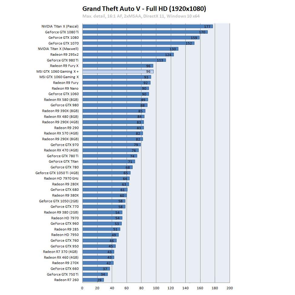 GTA V - Full HD - MSI GTX1060.jpg