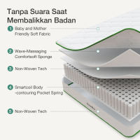 Novilla kasur lantai pegas springbed tebal 20cm empuk matras anti lembab ukuran royal 180x200