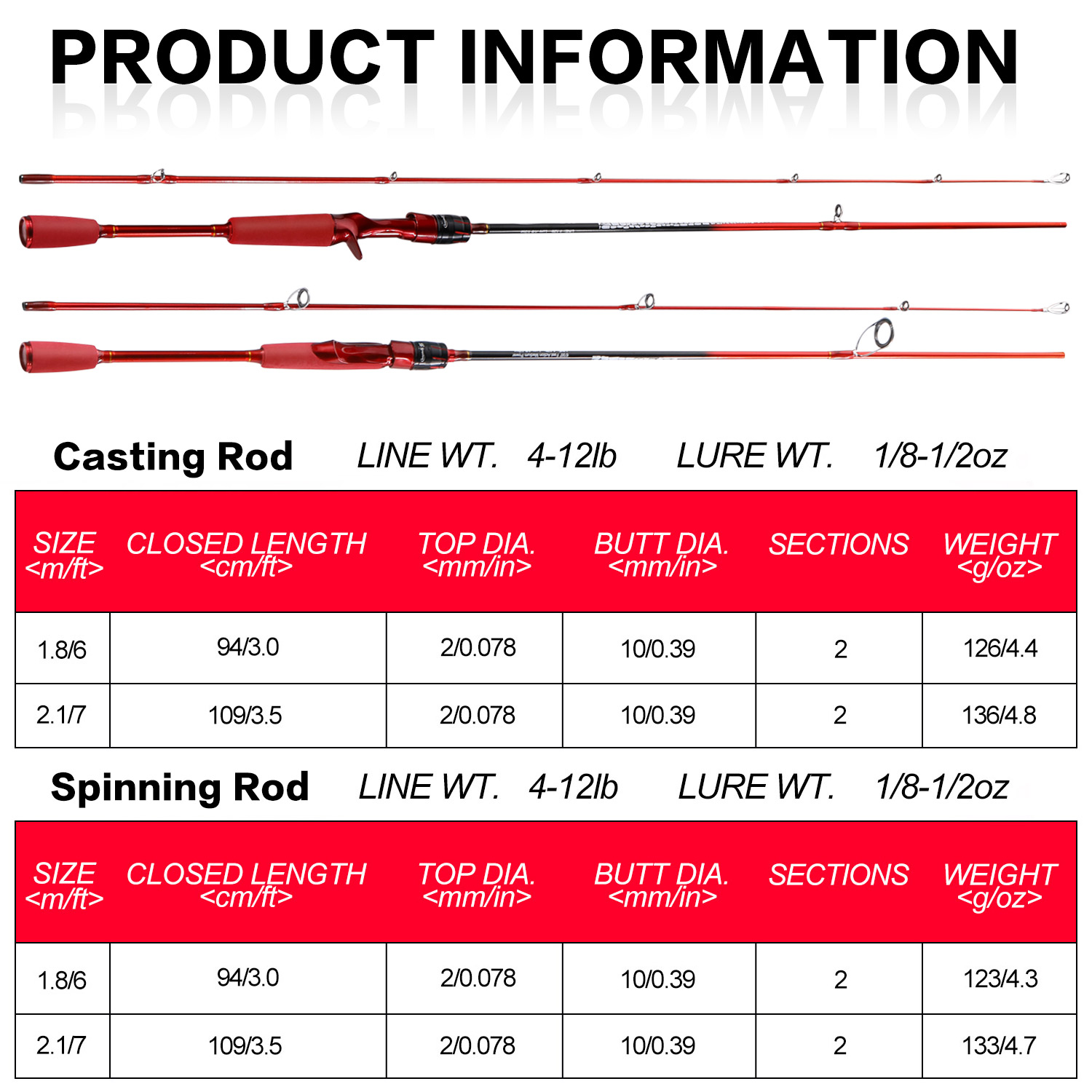 Sougayilang Spinning Fishing Rod 2 Sections 1.2m/ 1.65m Fishing Rod Super  Strong MAX Drag 10KG for Offshore Ship FIshing on Boat