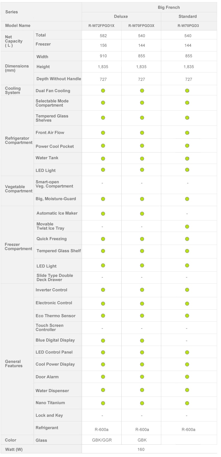 Permata Elektronik rw72fpgd