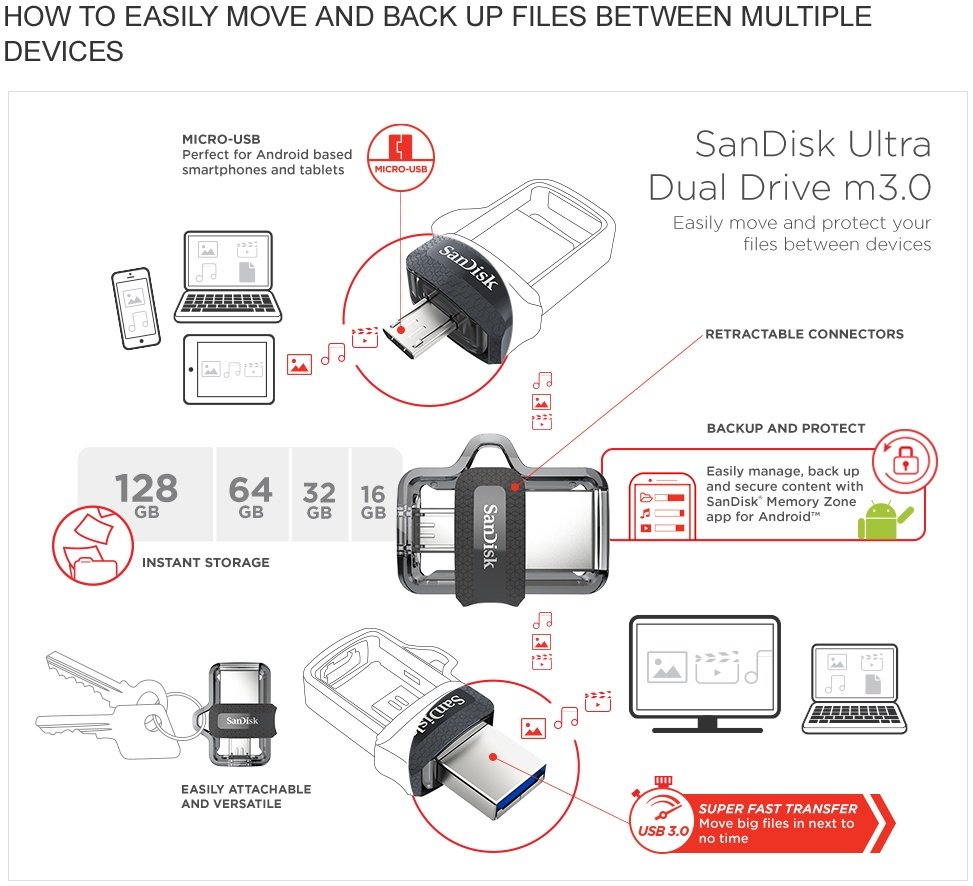 SanDisk Ultra Dual Drive m3.0 32GB USB 3.0 OTG Flash Drive