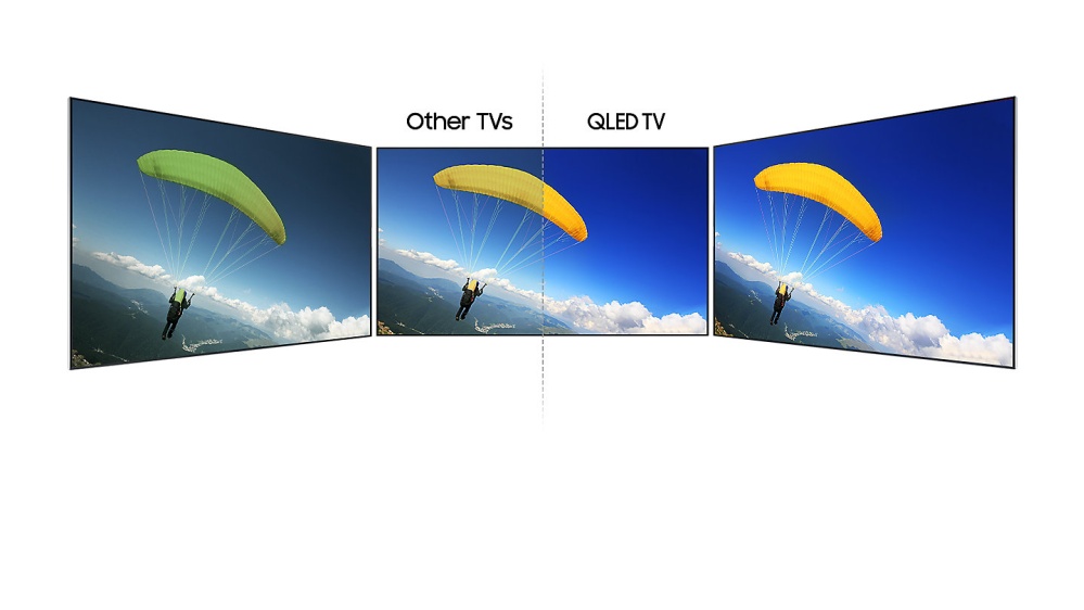 Q Viewing Angle