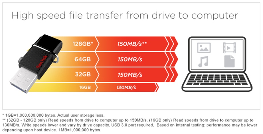 Sandisk OTG Ultra Dual Drive USB 3.0 - 32GB- Hitam Sandisk OTG Ultra Dual Drive USB 3.0 - 32GB- Hitam