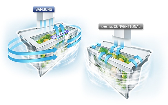 Optimal humidity for longer-lasting freshness Optimal humidity for longer-lasting freshness