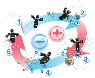 Menonton dengan gambar 3D